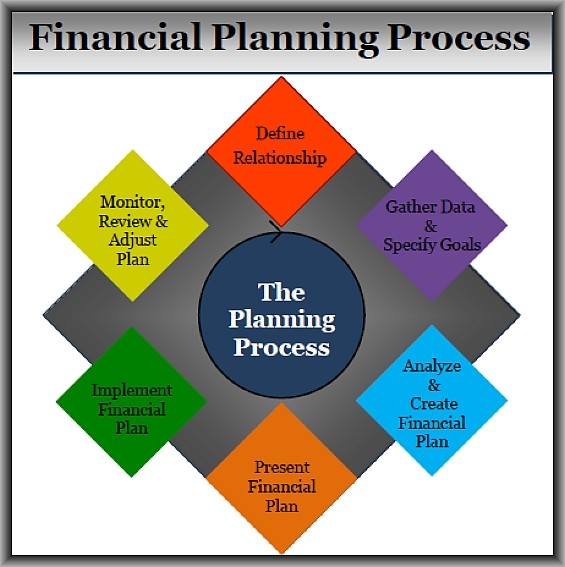 Process Graphic